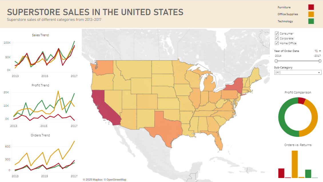 Tableau Dashboard
